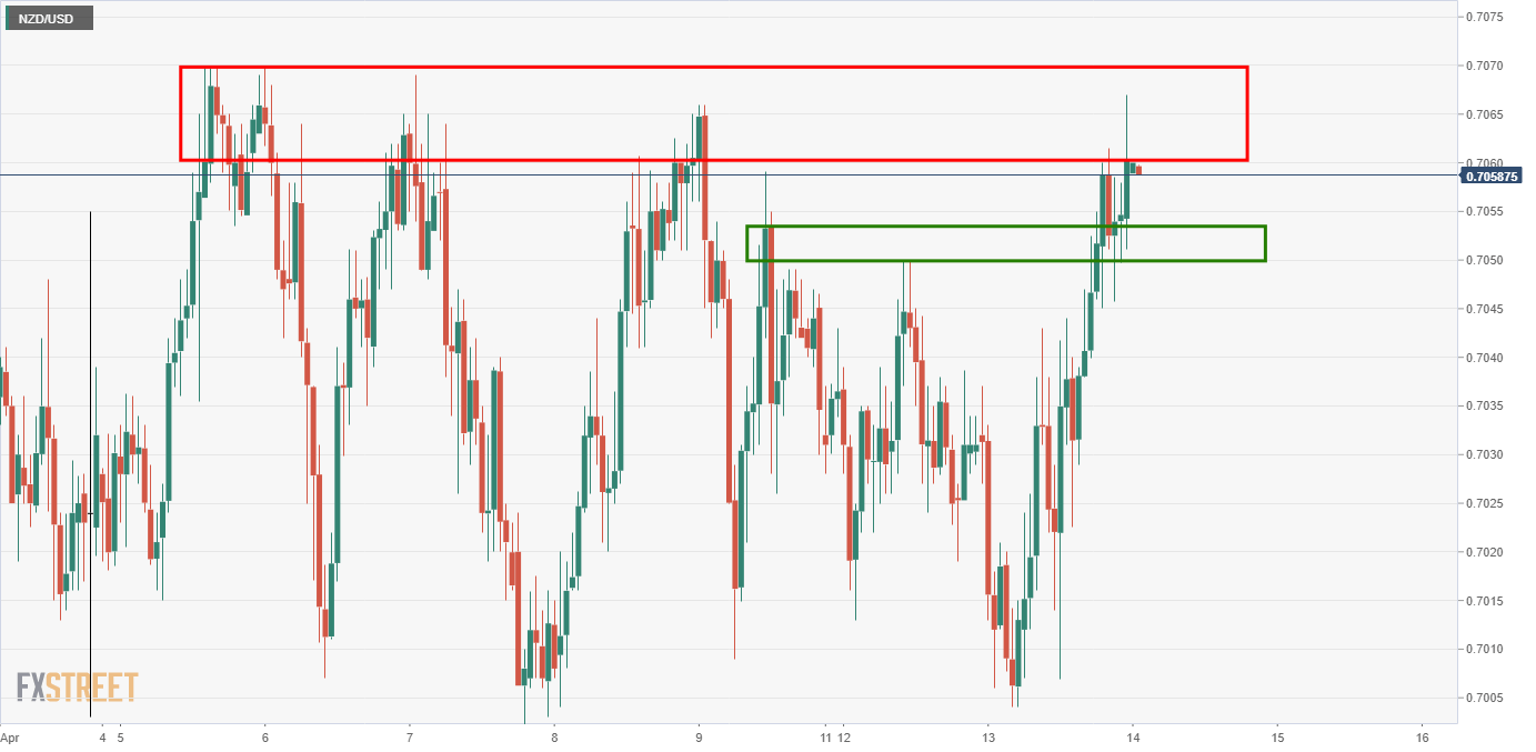 RBNZ Left Rates On Hold At 0.25%, NZD Unchanged